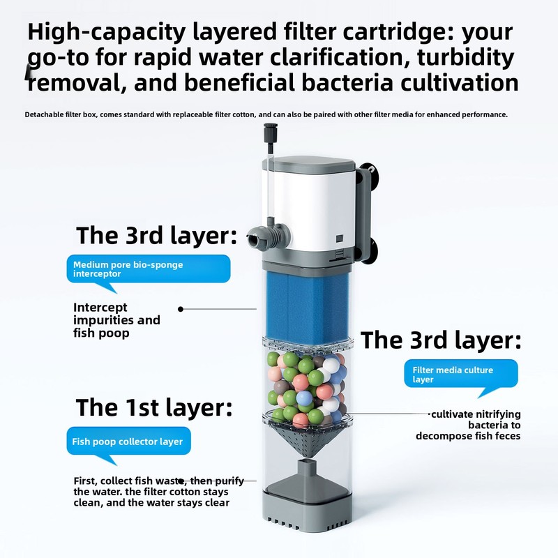 Built-in Aquarium Filter Inter - Aquael Filter Fzn 评论和价格